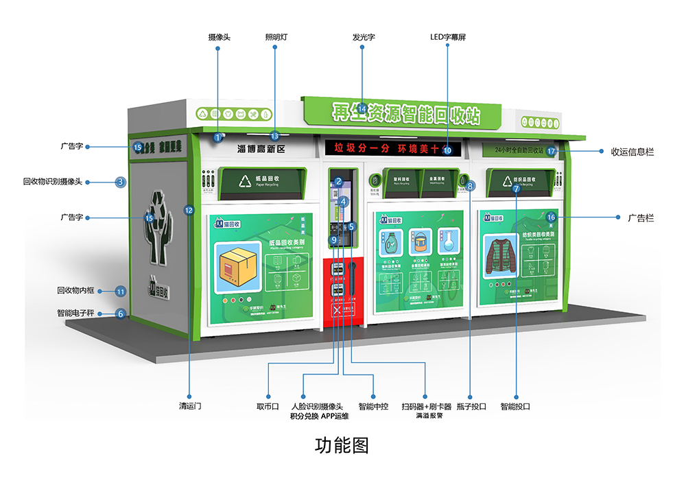 貓先生智能再生資源回收站，環(huán)保驛站，垃圾分類設(shè)備廠家
