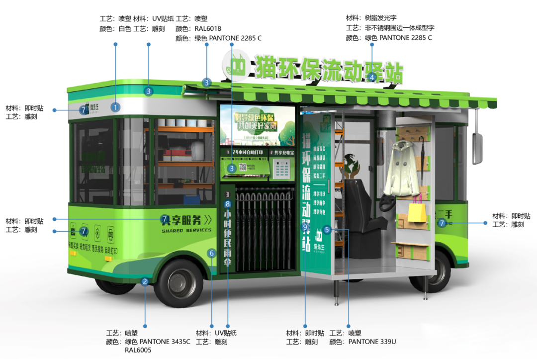 貓先生智能再生資源回收站，環(huán)保驛站，垃圾分類設(shè)備廠家.png