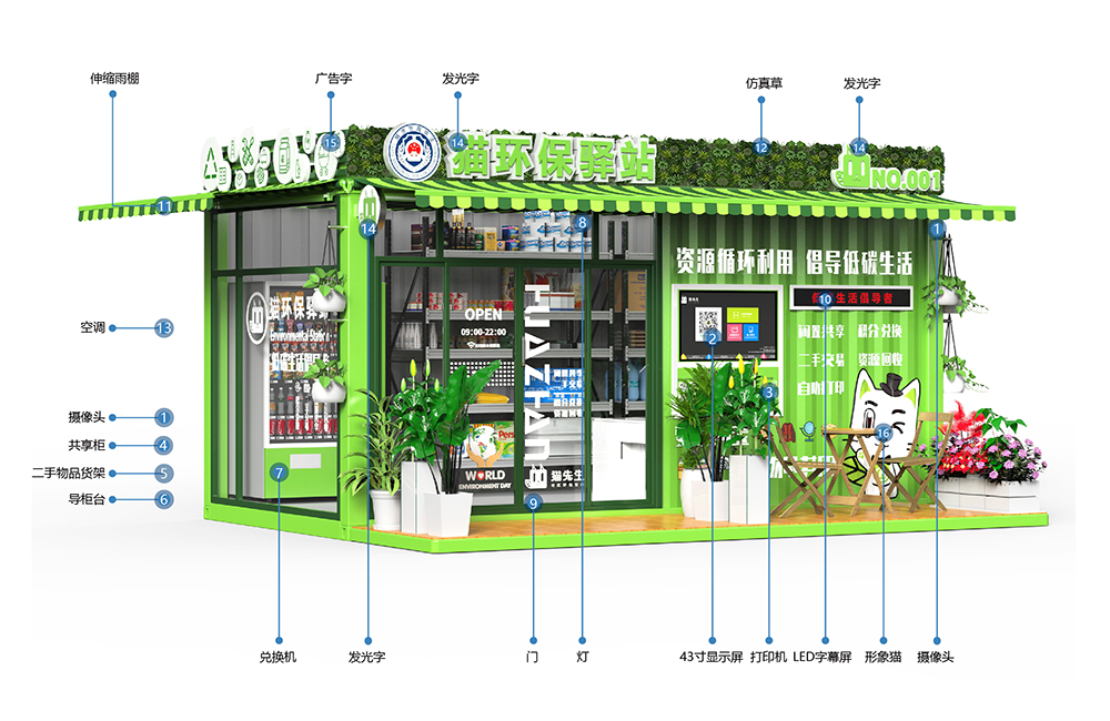 貓先生智能再生資源回收站，環(huán)保驛站，垃圾分類設(shè)備廠家.jpg