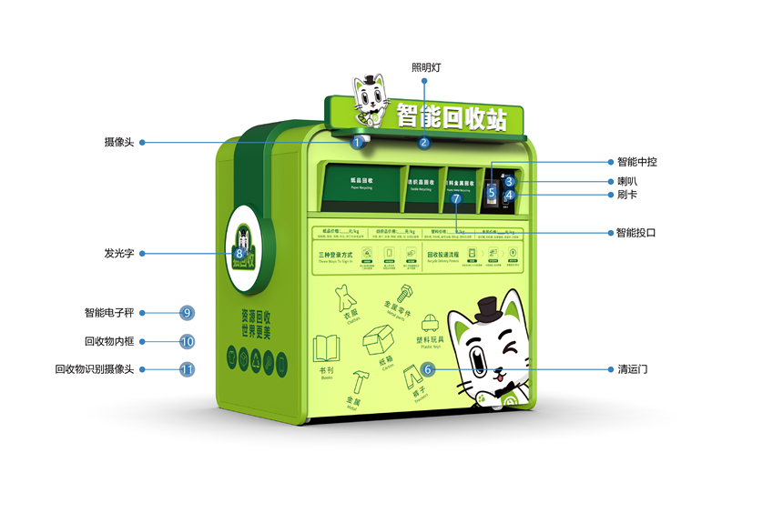 貓先生智能再生資源回收站，廢舊物資回收站，智能再生資源回收箱功能說明，社區(qū)垃圾分類站生產(chǎn)廠家