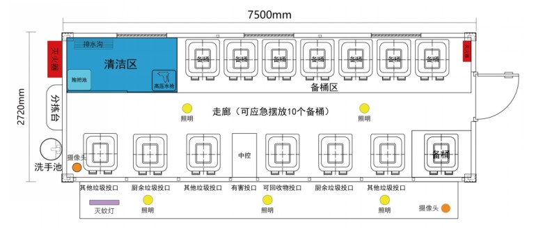 垃圾分類投放站，四分類垃圾房，智能垃圾分類投放點(diǎn) ，定時(shí)定點(diǎn)垃圾收集房.jpg