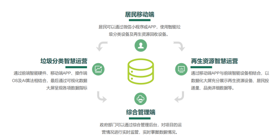 華展貓先生，智能垃圾房設(shè)備廠家，定時(shí)定點(diǎn)垃圾收集站安裝制作
