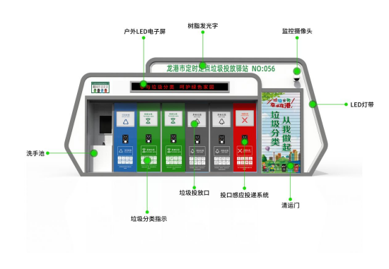 華展貓先生，浙江龍港智能分類垃圾房，定時(shí)定點(diǎn)垃圾投放驛站廠家