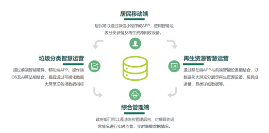 華展貓先生，智能垃圾分類(lèi)房，垃圾收集房，廢品回收設(shè)備廠家