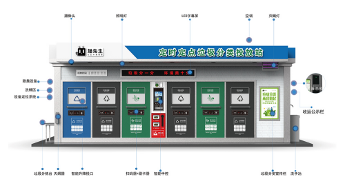 華展貓先生，智能垃圾分類收集房，垃圾房廠家，垃圾分類設(shè)備定制