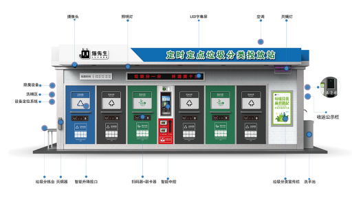 華展貓先生，智能垃圾房廠家，社區(qū)垃圾分類收集點(diǎn)