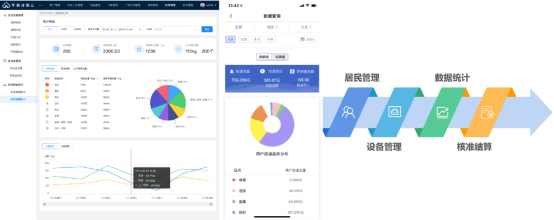 貓先生，智能垃圾分類房，分類垃圾房，垃圾收集房