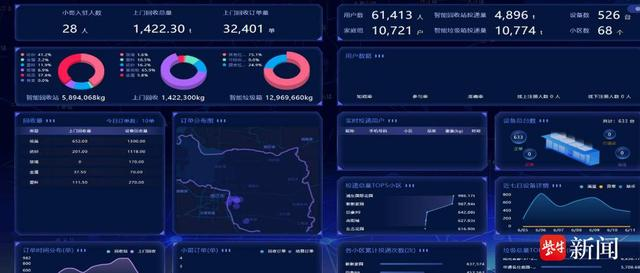 貓先生智能廢品回收新模式，再生資源智能回收站，垃圾分類亮點做法