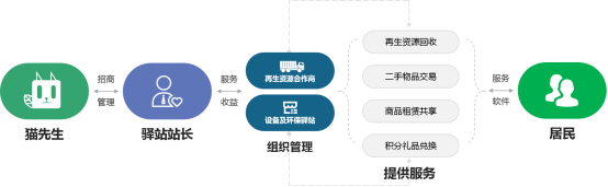 貓先生，垃圾分類廠家，智能垃圾分類設(shè)備