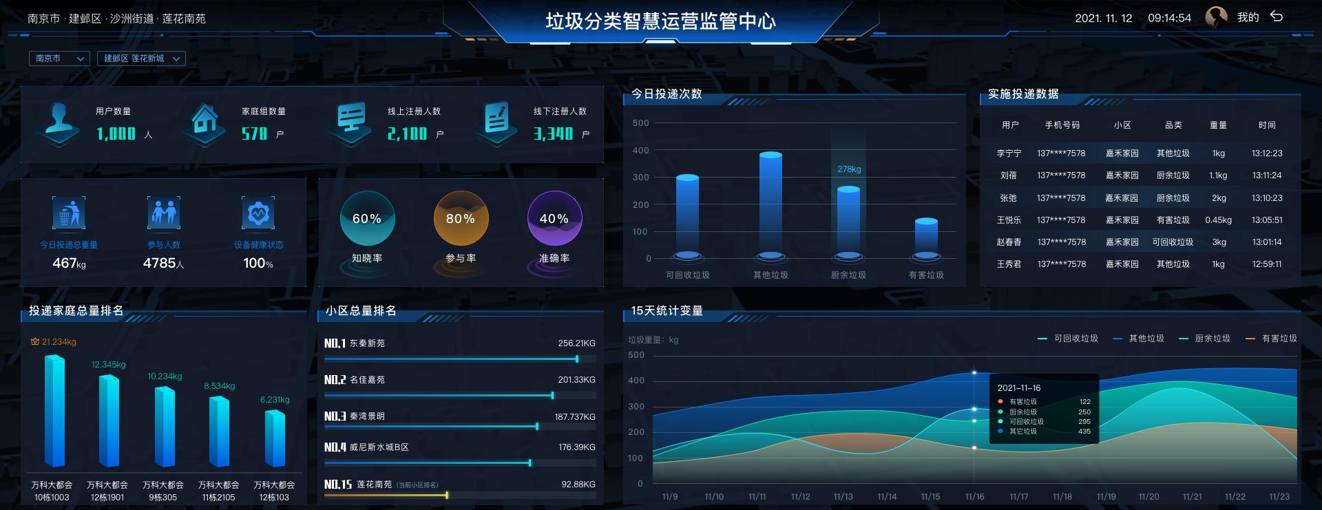 貓先生垃圾分類，智能垃圾房，社區(qū)垃圾分類點(diǎn)管理建議，垃圾分類收集點(diǎn)建設(shè)
