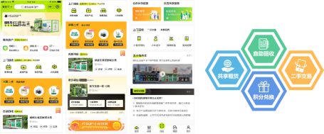 廢品回收加盟，互聯(lián)網(wǎng)+廢品回收，貓先生回收