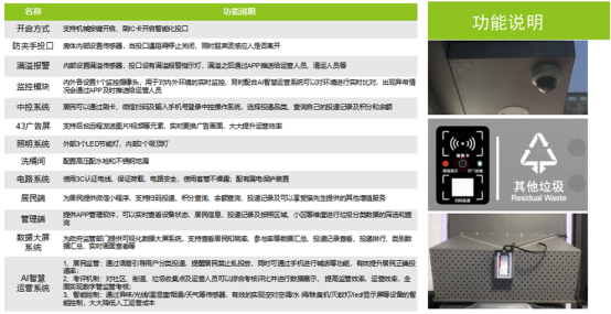 垃圾房功能說(shuō)明，智能垃圾房，垃圾分類(lèi)收集點(diǎn)，回收站生產(chǎn)廠家，垃圾分類(lèi)定時(shí)定點(diǎn)收集點(diǎn)