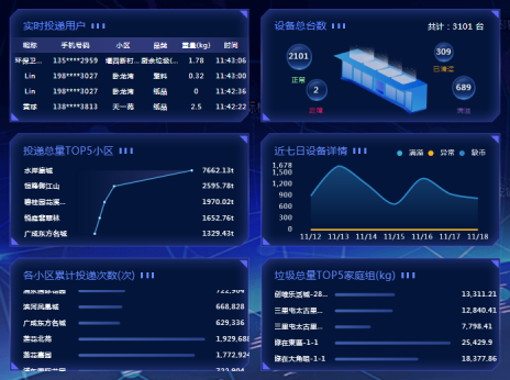貓先生智能廢品回收箱，再生資源收集柜，小區(qū)垃圾回收站生產(chǎn)廠家