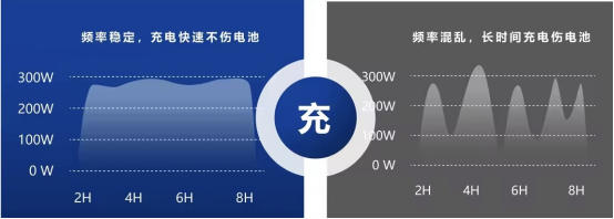 貓先生智能電動(dòng)車(chē)充電樁、電動(dòng)車(chē)掃碼充電樁、共享電動(dòng)車(chē)充電樁廠(chǎng)家